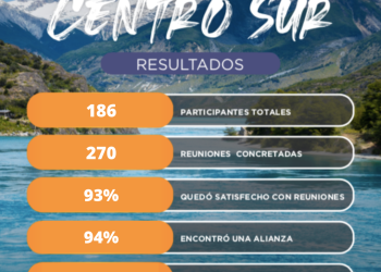 Negocios con Impacto centro-sur dejó importantes expectativas