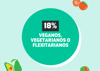 Estudio sobre veganismo: 41% considera que hay opciones de productos de origen vegetal en supermercados