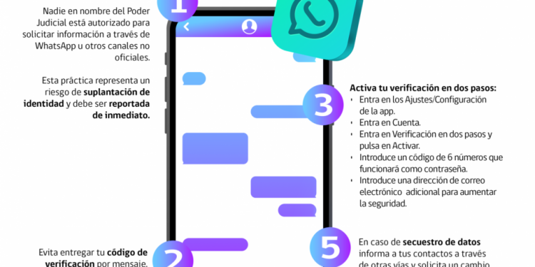 Poder Judicial reitera advertencia sobre nueva estafa telefónica y entrega recomendaciones para evitar secuestro de WhatsApp