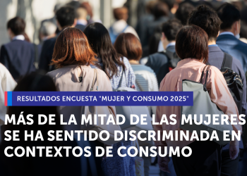 Más de la mitad de las mujeres se ha sentido discriminada en contexto de consumo