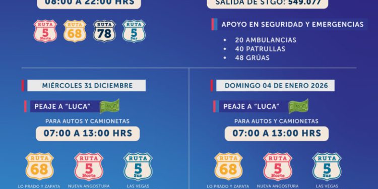 “Peaje a Luca” este miércoles 31de diciembre y domingo 4 de enero y rebaja a camiones en rutas