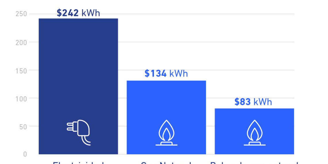 ¿Gas natural o electricidad? La cuenta completa para gastar menos al calefaccionar en el invierno
