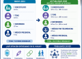 Hospital de Hualañé implementa la primera Unidad de Hospitalización Domiciliaria con telemedicina de la Región del Maule
