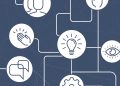 AcademIA Andes: lanzan plataforma gratuita con más de 10 mil cursos y diplomados para anticiparse al futuro del trabajo