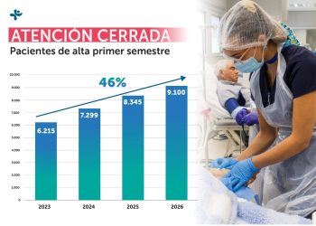 Hospital de Curicó obtiene resultados positivos en eficiencia hospitalaria durante el primer semestre del año