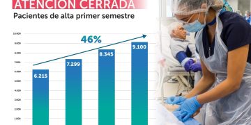 Hospital de Curicó obtiene resultados positivos en eficiencia hospitalaria durante el primer semestre del año