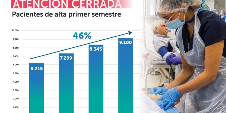 Hospital de Curicó obtiene resultados positivos en eficiencia hospitalaria durante el primer semestre del año