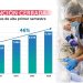 Hospital de Curicó obtiene resultados positivos en eficiencia hospitalaria durante el primer semestre del año