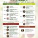 Cherry & Kiwi Conference 2026: conocimiento, innovación y nuevas decisiones para el futuro de la fruticultura