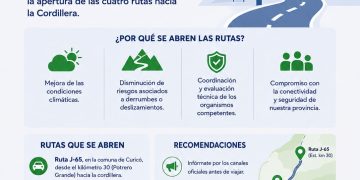 La Delegación Presidencial Provincial habilita cuatro rutas cordilleranas en Curicó