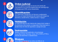 Subtel ordena bloqueo de 37 nuevos dominios de apuestas online