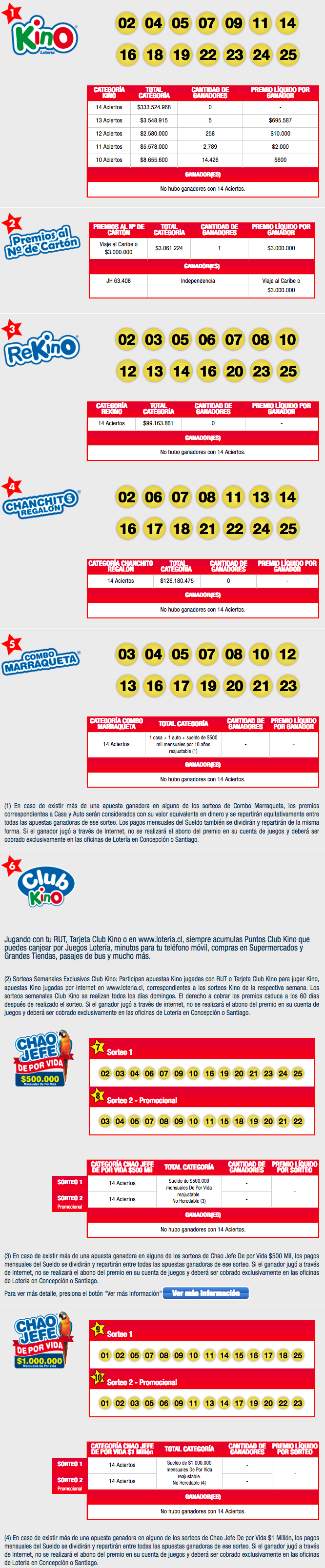 Resultados Kino Chile Sorteo 2160