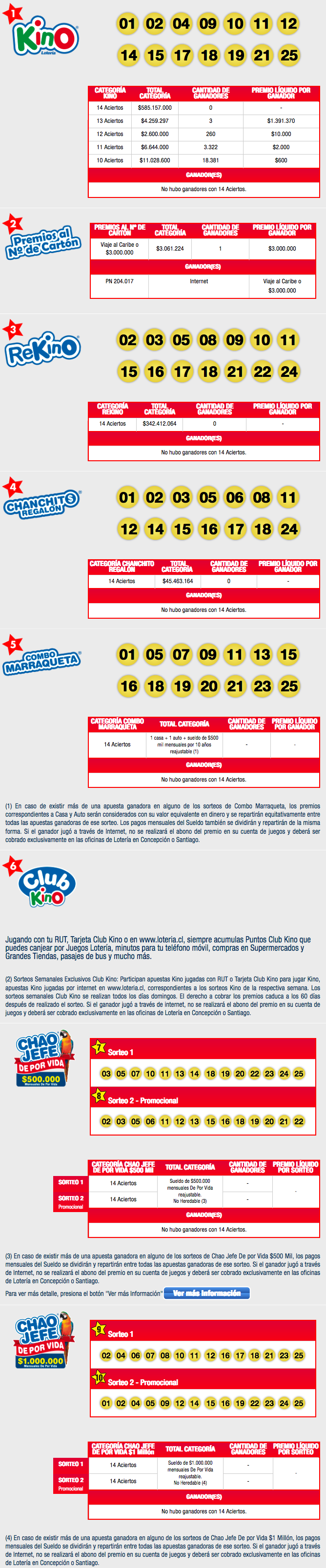 Resultados Kino Chile Sorteo 2166