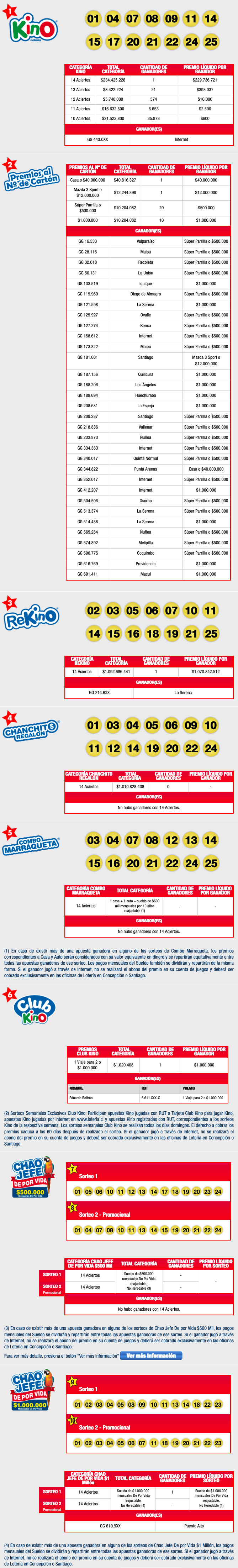 kino sorteo 2208