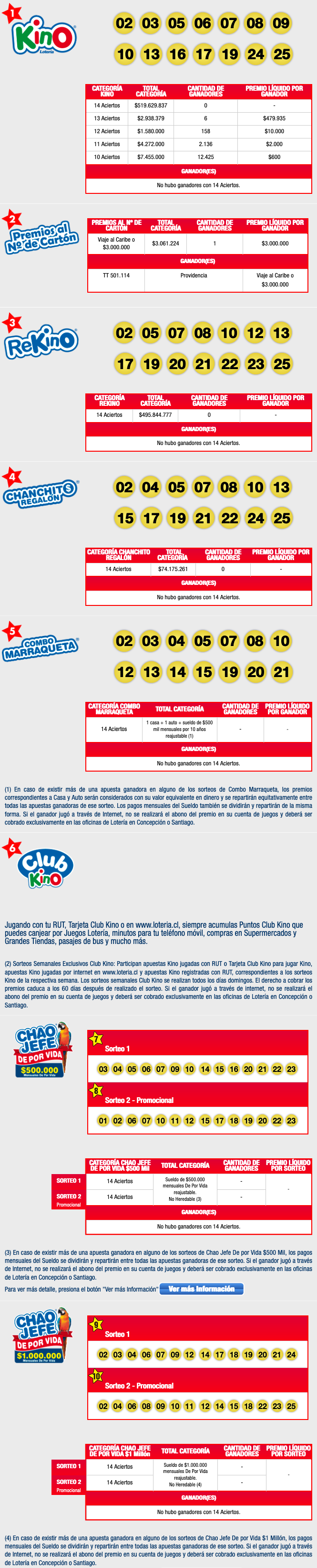 kino sorteo 2222