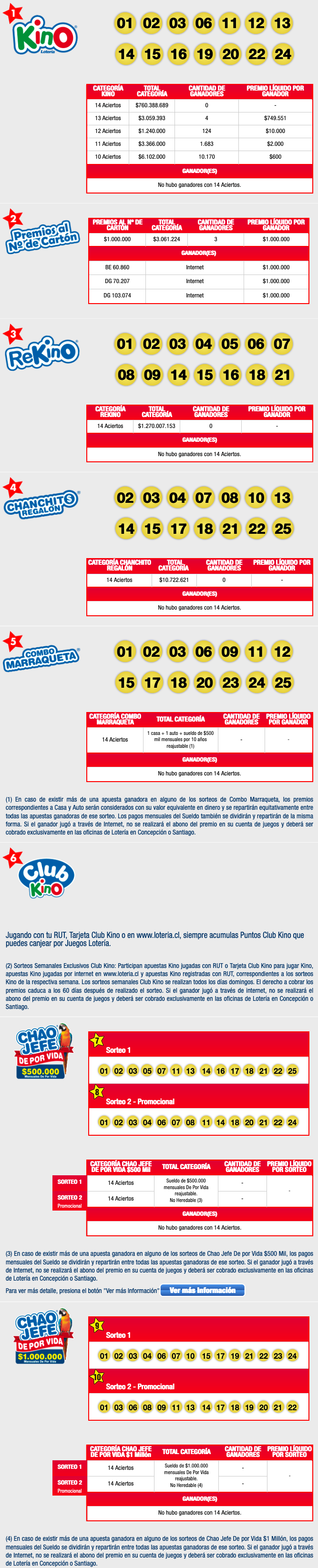 resultados-kino-2283