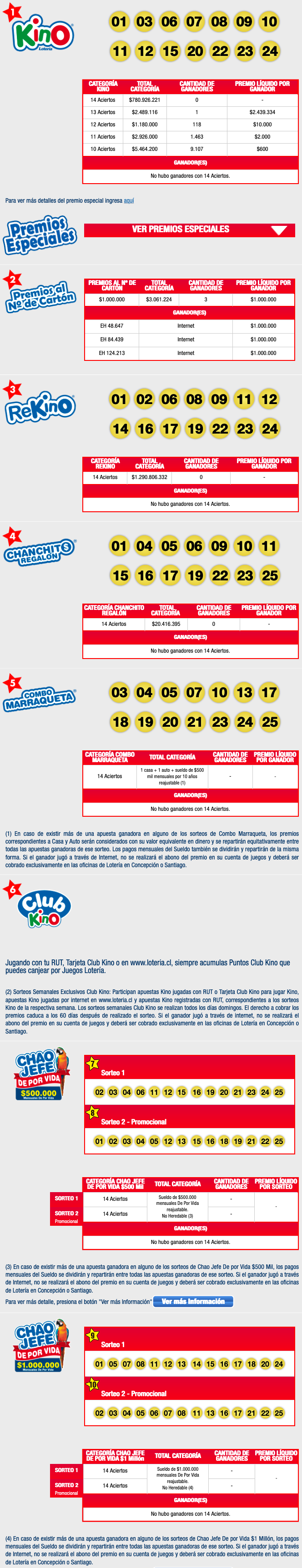 resultados-kino-2283