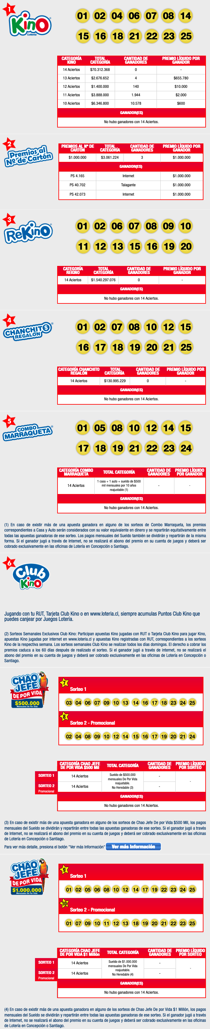 Resultados Kino Chile Sorteo 2296