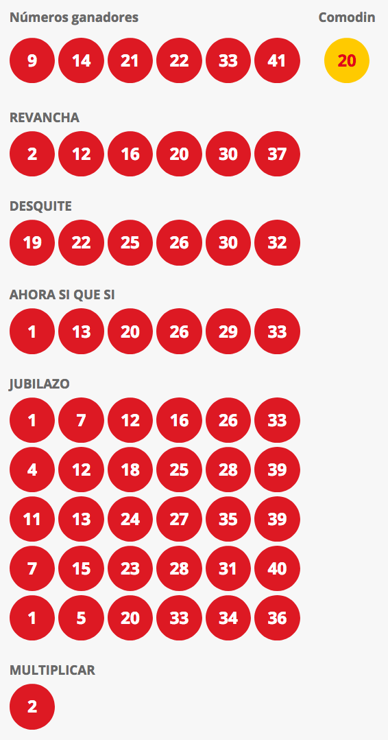 Resultados Loto Chile Sorteo 4300