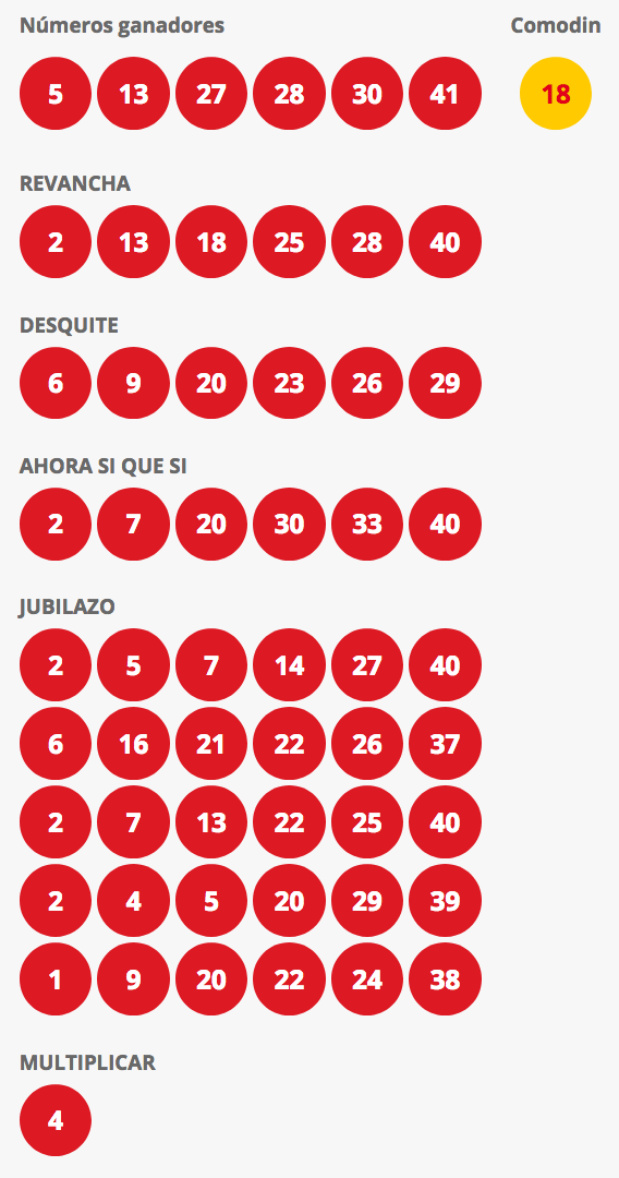 Resultados Loto Chile Sorteo 4309