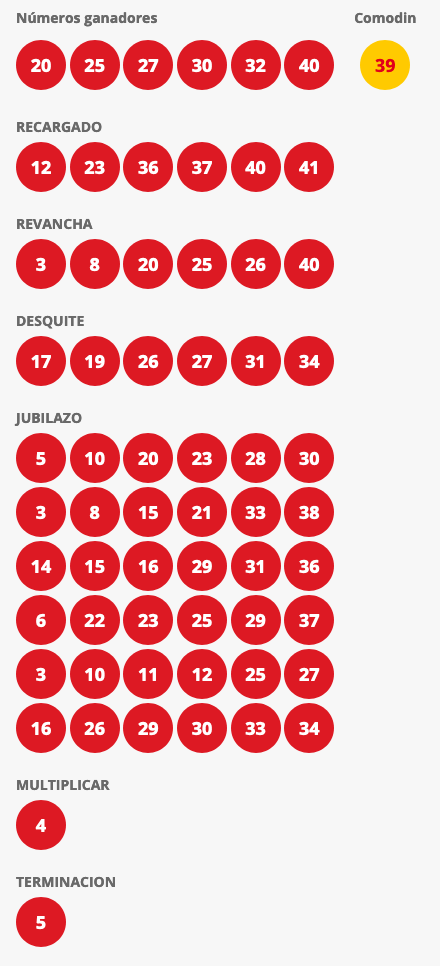 Resultados Loto Chile Sorteo 4337