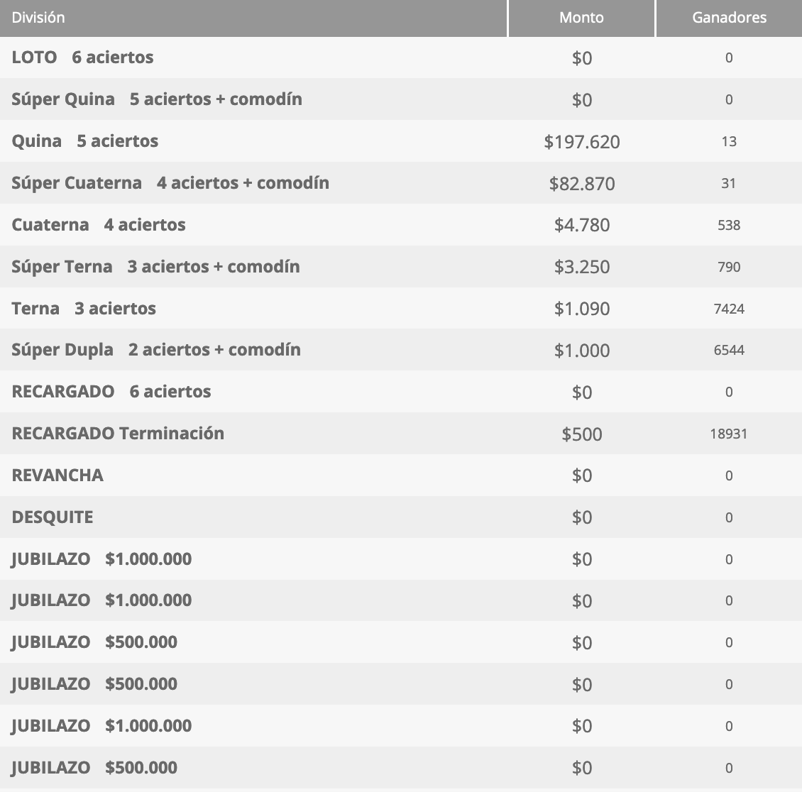 Ganadores Loto Chile Sorteo 4374