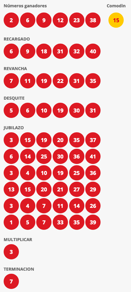Resultados Loto Chile Sorteo 4418