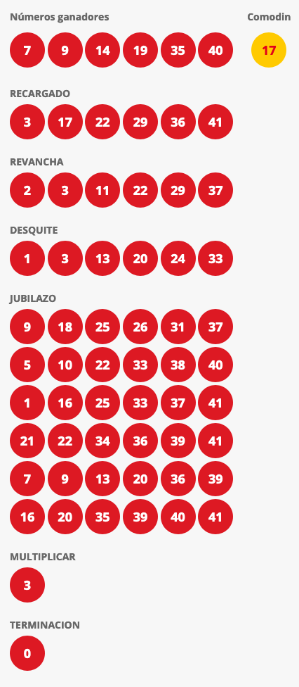 Resultados Loto Chile Sorteo 4422