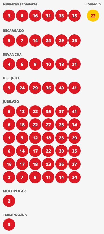 Resultados Loto Chile Sorteo 4471
