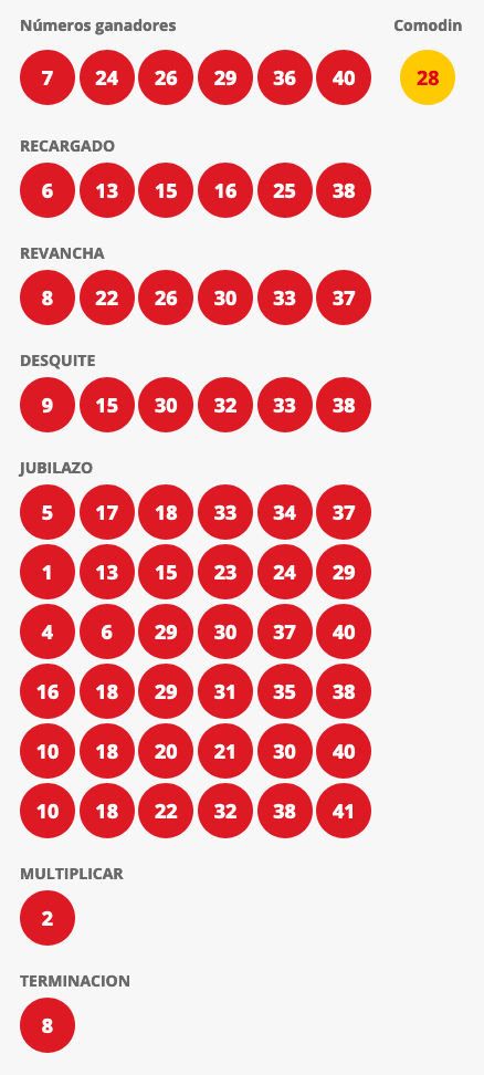 Resultados Loto Chile Sorteo 4429