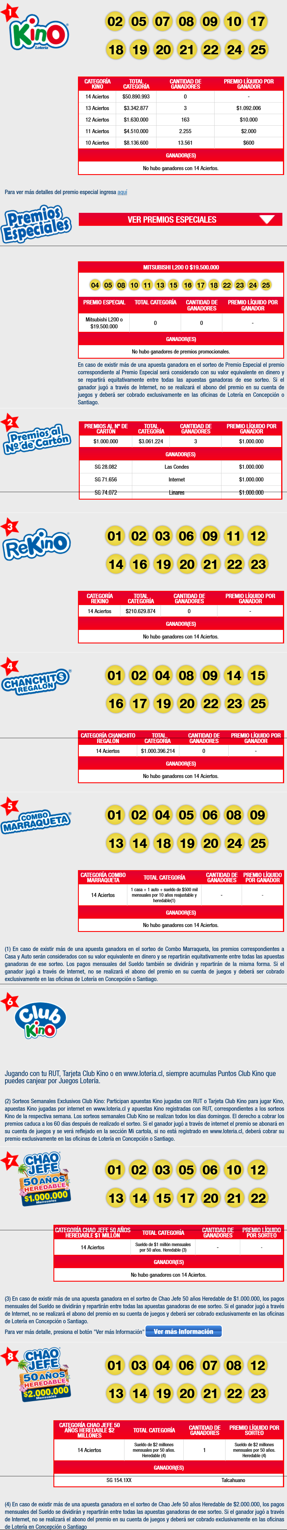 resultados-kino-2585