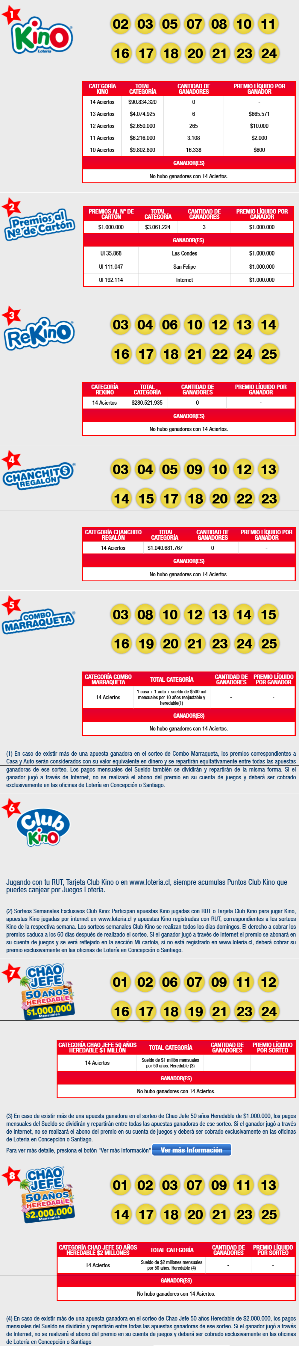 resultados-kino-2587