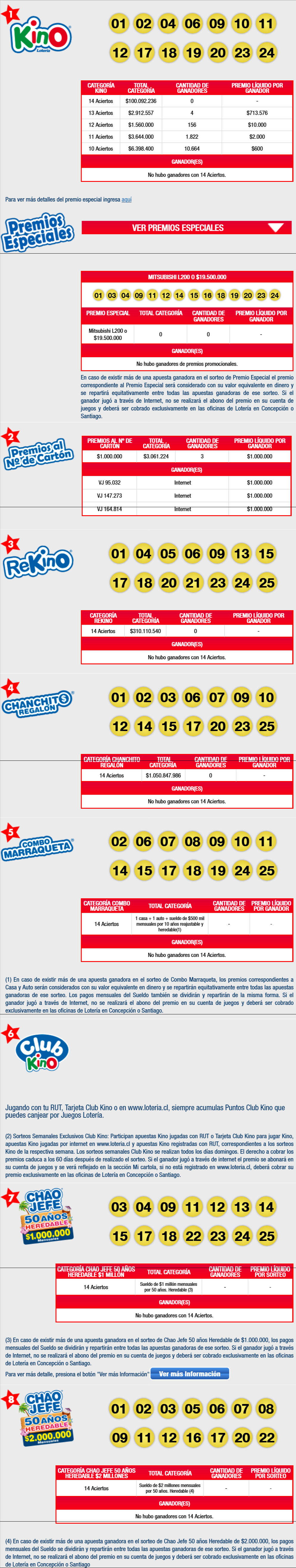 resultados-kino-2588