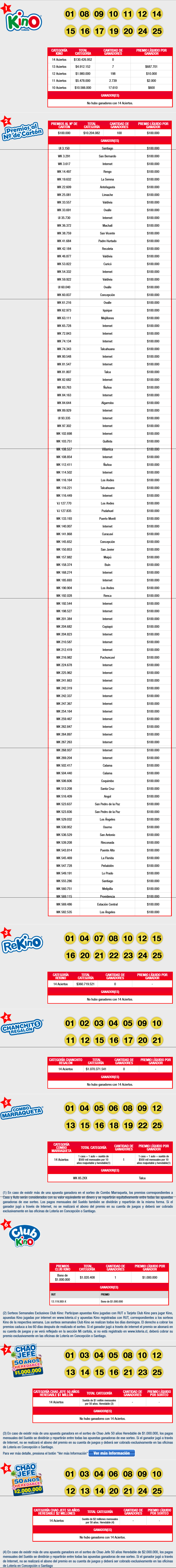 resultados-kino-2589