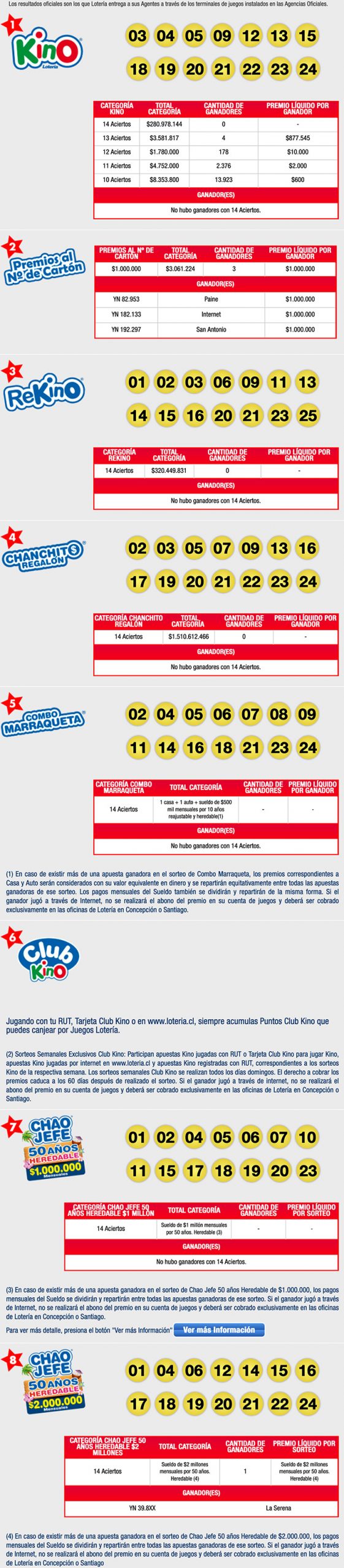 resultados-kino-2617